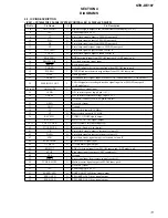 Preview for 11 page of Sony STR DE197 - AV Receiver Service Manual