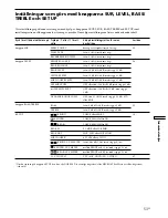 Preview for 221 page of Sony STR-DE445 - Fm Stereo/fm-am Receiver Operating Instructions Manual