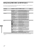 Preview for 48 page of Sony STR-DE475 - Fm Stereo/fm-am Receiver Operating Instructions Manual