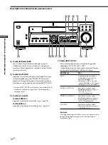 Preview for 73 page of Sony STR-DE475 - Fm Stereo/fm-am Receiver Operating Instructions Manual