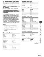 Preview for 43 page of Sony STR-DE485 Operating Instructions Manual