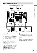 Preview for 9 page of Sony STR-DE885 Operating Instructions Manual