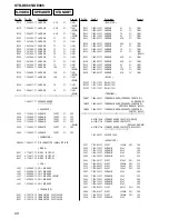 Preview for 68 page of Sony STR-DE885 Service Manual