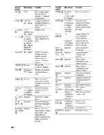 Preview for 48 page of Sony STR-DE997 - Fm Stereo/fm-am Receiver Operating Instructions Manual