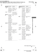 Preview for 53 page of Sony STR-DE998 - A/v Receiver (French) Mode D'Emploi