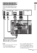 Preview for 21 page of Sony STR-DG2100 - Multi Channel A/v Receiver Operating Instructions Manual