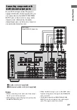 Preview for 23 page of Sony STR-DG2100 - Multi Channel A/v Receiver Operating Instructions Manual