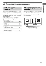 Preview for 25 page of Sony STR-DG2100 - Multi Channel A/v Receiver Operating Instructions Manual