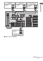 Preview for 27 page of Sony STR-DG2100 - Multi Channel A/v Receiver Operating Instructions Manual