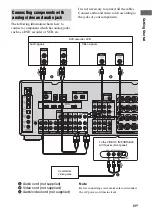 Preview for 31 page of Sony STR-DG2100 - Multi Channel A/v Receiver Operating Instructions Manual