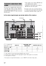 Preview for 32 page of Sony STR-DG2100 - Multi Channel A/v Receiver Operating Instructions Manual