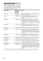 Preview for 62 page of Sony STR-DG2100 - Multi Channel A/v Receiver Operating Instructions Manual