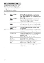 Preview for 64 page of Sony STR-DG2100 - Multi Channel A/v Receiver Operating Instructions Manual