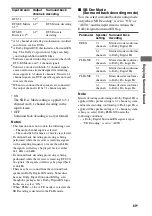 Preview for 69 page of Sony STR-DG2100 - Multi Channel A/v Receiver Operating Instructions Manual