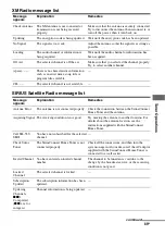 Preview for 89 page of Sony STR-DG2100 - Multi Channel A/v Receiver Operating Instructions Manual