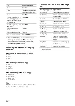 Preview for 94 page of Sony STR-DG2100 - Multi Channel A/v Receiver Operating Instructions Manual