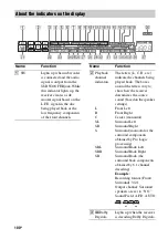 Preview for 100 page of Sony STR-DG2100 - Multi Channel A/v Receiver Operating Instructions Manual