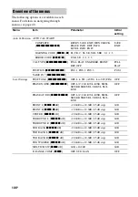 Preview for 106 page of Sony STR-DG2100 - Multi Channel A/v Receiver Operating Instructions Manual