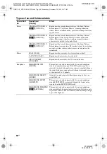 Preview for 50 page of Sony STR-DG500 - Multi Channel Av Receiver Operating Instructions Manual