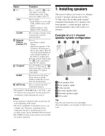 Preview for 14 page of Sony STR-DG510 Operating Instructions Manual