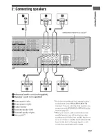 Preview for 15 page of Sony STR-DG510 Operating Instructions Manual