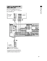 Preview for 21 page of Sony STR-DG600 - Multi Channel Av Receiver Operating Instructions Manual