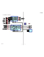 Preview for 19 page of Sony STR-DG710 Service Manual