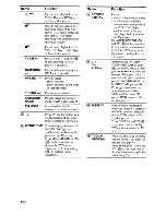 Preview for 12 page of Sony STR-DG720 Operating Instructions Manual