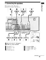 Preview for 15 page of Sony STR-DG720 Operating Instructions Manual