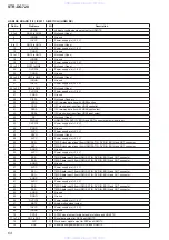 Preview for 64 page of Sony STR-DG720 Service Manual