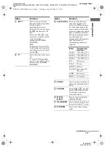 Preview for 11 page of Sony STR-DG900 Operating Instructions Manual