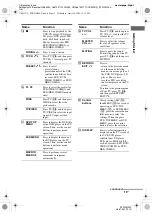 Preview for 13 page of Sony STR-DG900 Operating Instructions Manual