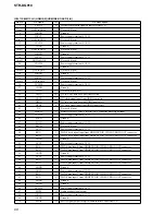 Preview for 68 page of Sony STR-DG910 Service Manual