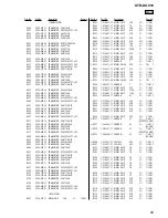 Preview for 95 page of Sony STR-DG910 Service Manual