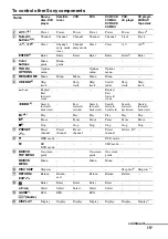 Preview for 15 page of Sony STR-DH810 - Audio Video Receiver Operating Instructions Manual