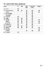 Preview for 17 page of Sony STR-DN840 Operating Instructions Manual