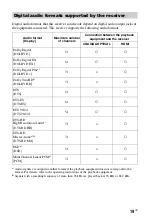 Preview for 19 page of Sony STR-DN840 Operating Instructions Manual