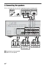 Preview for 22 page of Sony STR-DN840 Operating Instructions Manual