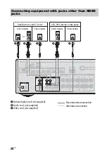 Preview for 28 page of Sony STR-DN840 Operating Instructions Manual