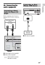 Preview for 29 page of Sony STR-DN840 Operating Instructions Manual