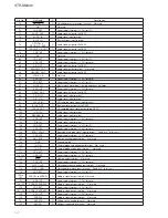 Preview for 64 page of Sony STR-DN840 Service Manual