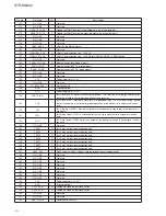 Preview for 68 page of Sony STR-DN840 Service Manual