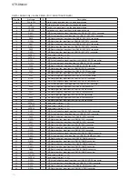 Preview for 70 page of Sony STR-DN840 Service Manual