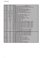 Preview for 72 page of Sony STR-DN840 Service Manual