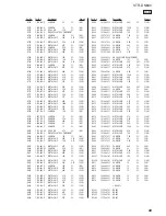 Preview for 95 page of Sony STR-DN840 Service Manual