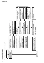 Preview for 12 page of Sony STR-DN850 Service Manual