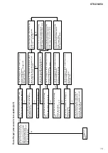 Preview for 13 page of Sony STR-DN850 Service Manual