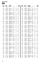 Preview for 96 page of Sony STR-DN850 Service Manual