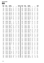 Preview for 100 page of Sony STR-DN850 Service Manual