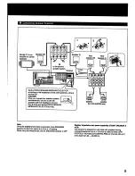 Preview for 9 page of Sony STR-GX57ES Operating Instructions Manual